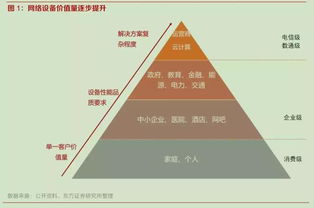 國產替代與白牌化加速，網絡設備行業迎發展良機