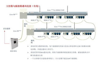 超值海德森軌道式精密母線系統特價促銷，助力網絡設備高效升級