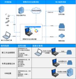 智能守護，移動無憂——公司便攜式安全運維系統成功通過公安三所銷售許可檢測