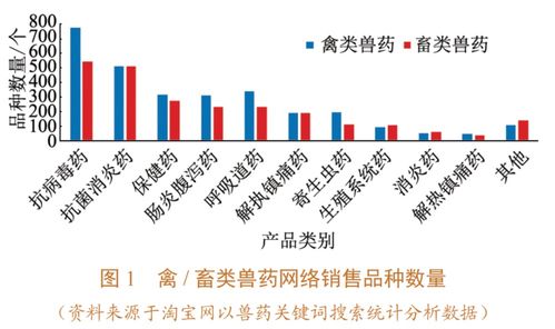 我國獸藥產品網絡銷售現狀、問題與基于計算機技術的管理對策